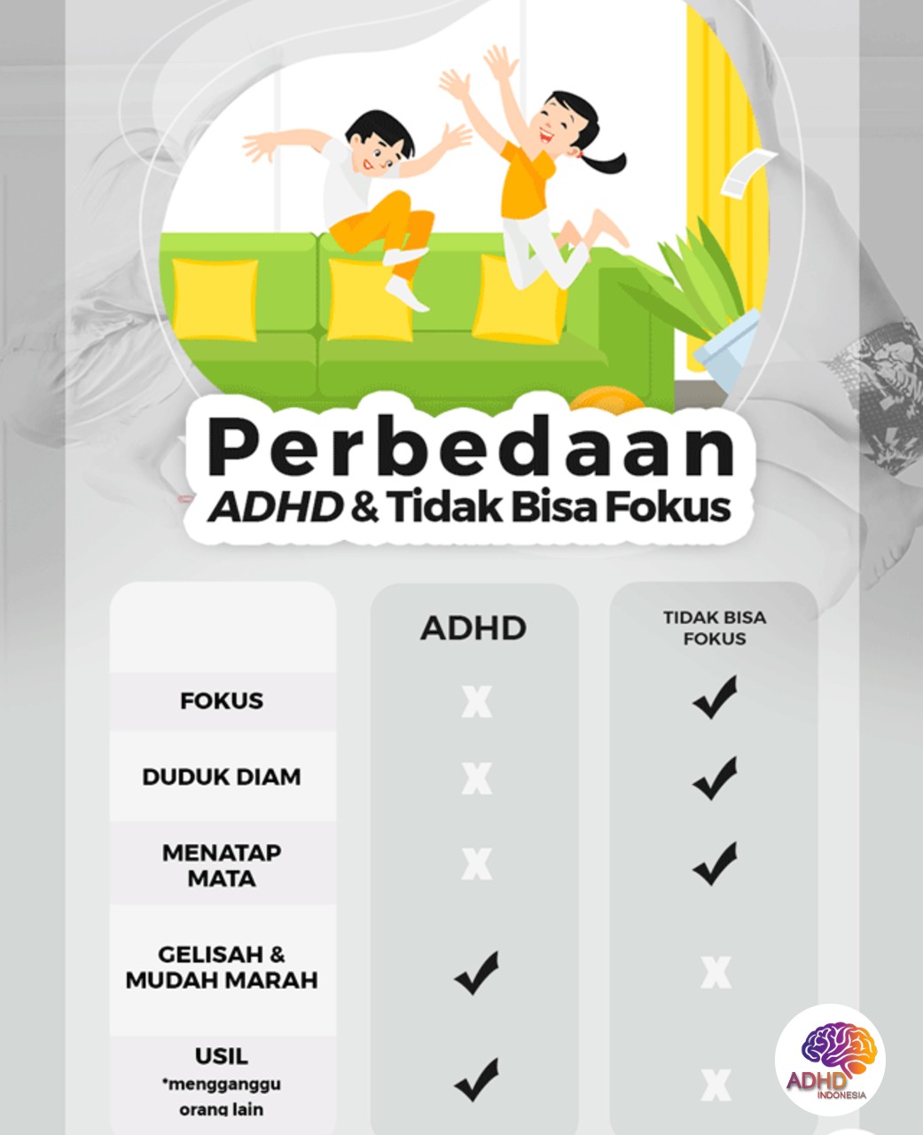 Apa Itu ADHD? Panduan Edukasi untuk Orang Tua di Kabupaten Paniai
