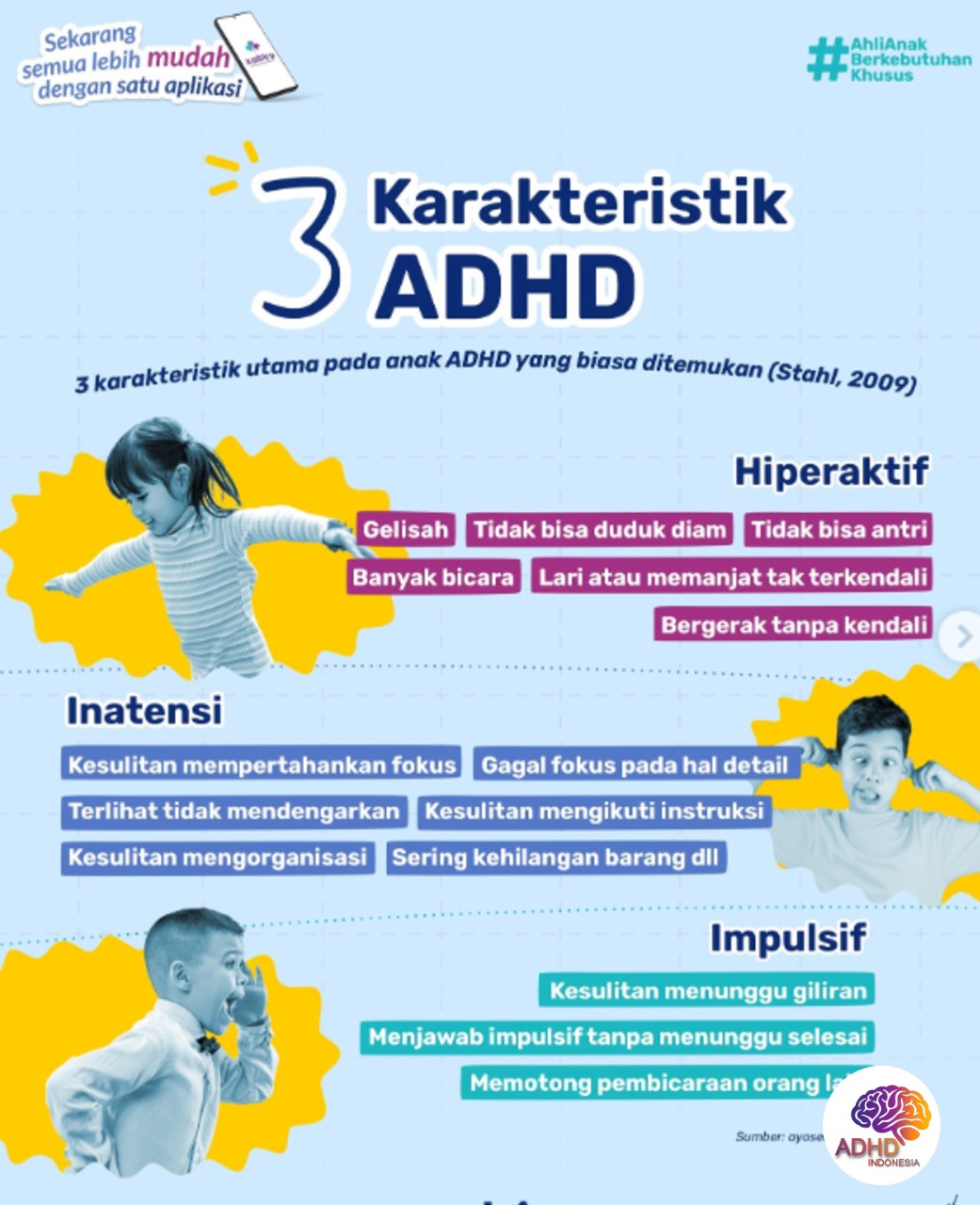 Jenis-Jenis ADHD dan Karakteristik Anak di Kabupaten Paniai