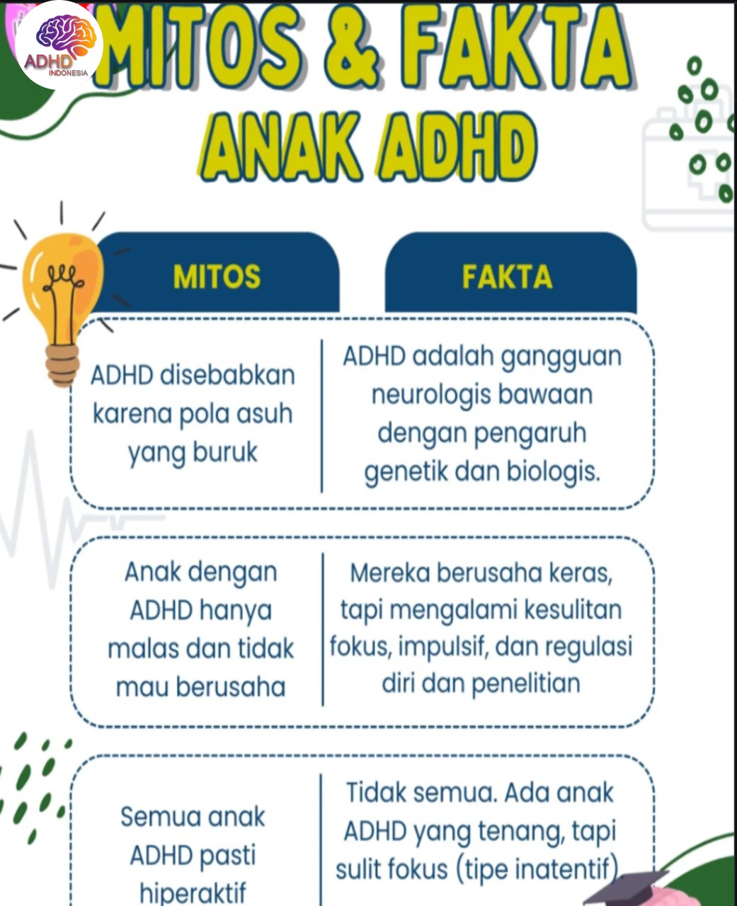 Mitos dan Fakta Seputar ADHD yang Beredar di Kabupaten Paniai