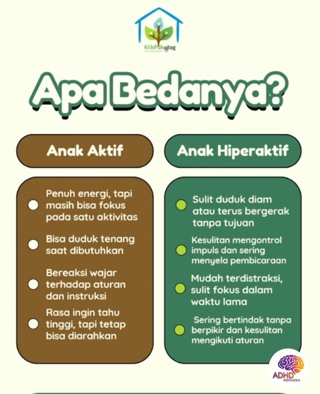 Perbedaan Anak Aktif dan ADHD yang Perlu Dipahami di Kabupaten Paniai