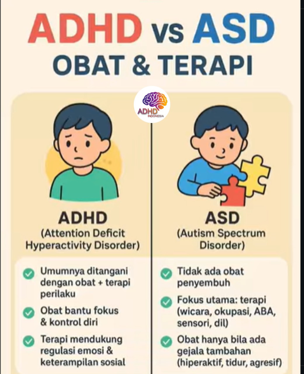 Terapi ADHD: Informasi Awal yang Perlu Diketahui Orang Tua di Kabupaten Paniai